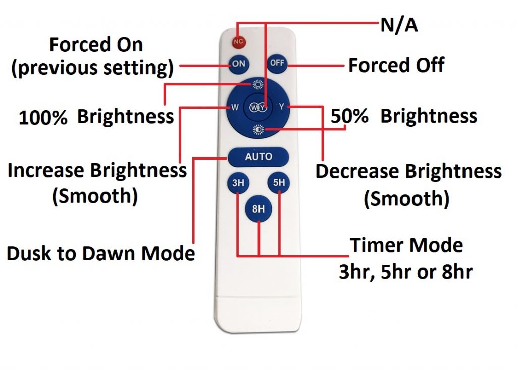 Lumelux Remote Control Functions Lumelux Remote Control Explanation