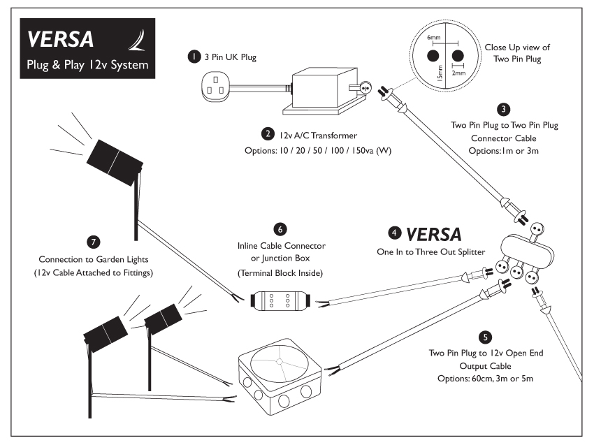 Plug & Play - Versa 3 Way Connector / Splitter (12v) - Image 4